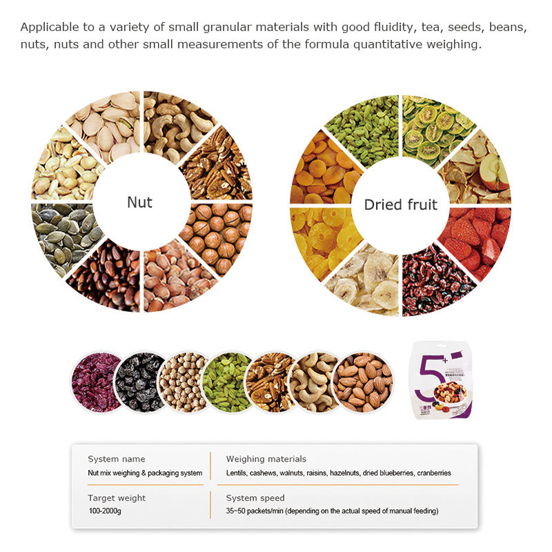 Dostosuj automatyczne linie do napełniania, zakręcania, etykietowania słoików, puszek i butelek z cukierkami, mieszanką orzechów, orzeszkami ziemnymi, nerkowcami i granulatem o gramaturze 200g, 500g i 1000g