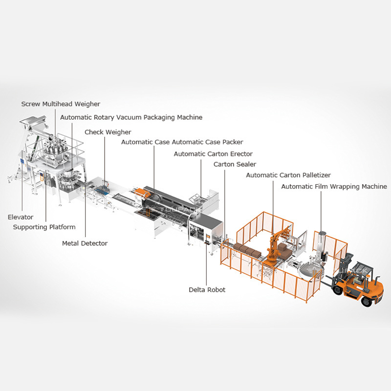 Automatyczny śrubokręt z wiążącego materiału wielokrotnie ważący maszyny do pakowania zamrożone pałeczki bębnutowe Maszyna do pakowania kurczaków